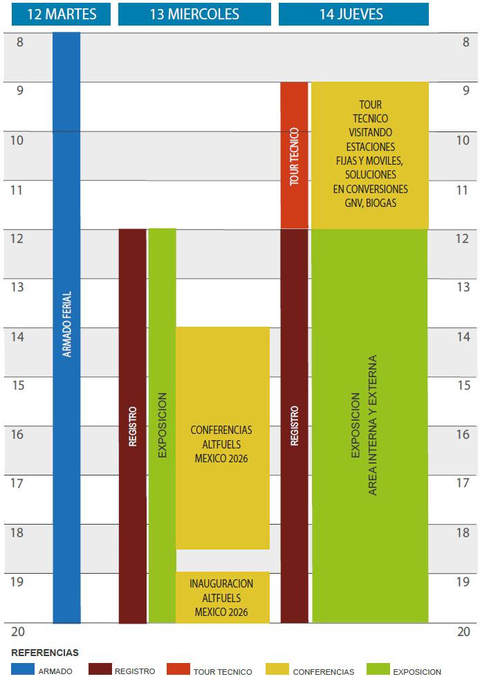 Agenda - AltFuels Mexico